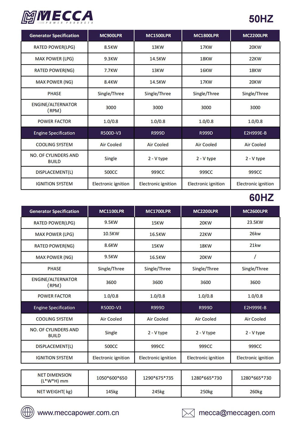 MECCA-LPG Generator Catalog_01 MECCA-LPG Generator Catalog_01
