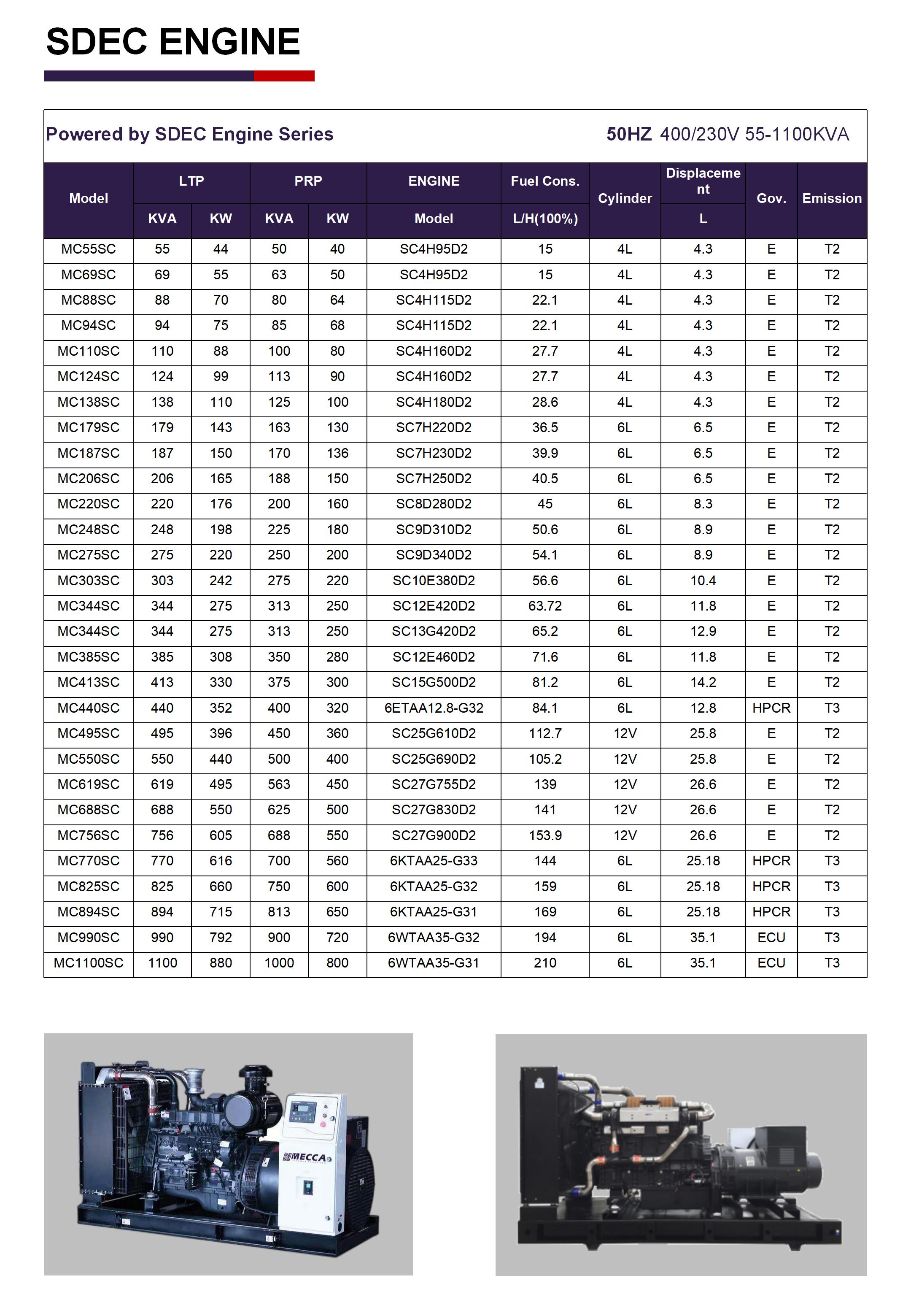 SDEC specification