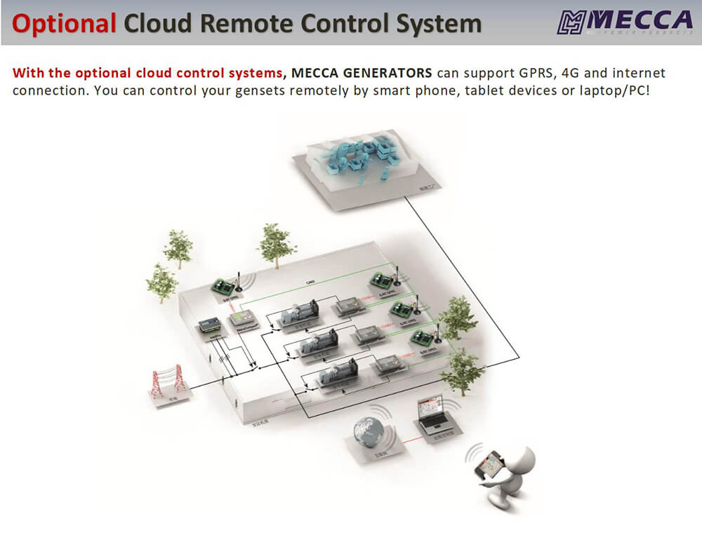 remote control system generators